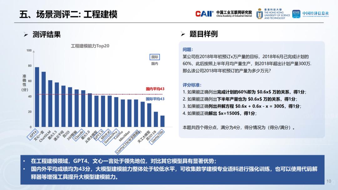 工业AI大模型精度评估，掌握前沿技术，引领工业智能新潮流。 (https://ic.work/) AI 人工智能 第7张