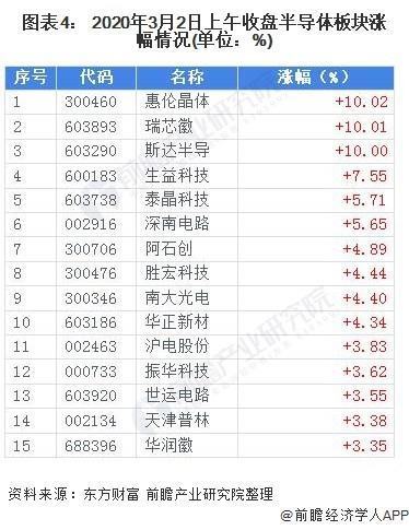 中国半导体厂商，Q1业绩大考 (https://ic.work/) 推荐 第4张