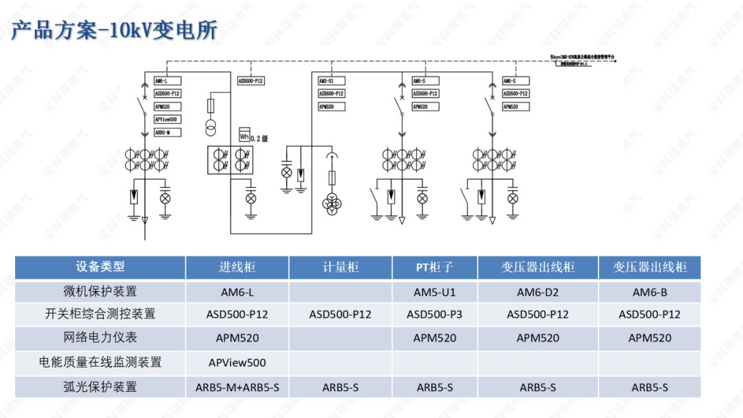 AcrelEMS-HIM高速公路综合能效解决方案 (https://ic.work/) 智能电网 第20张