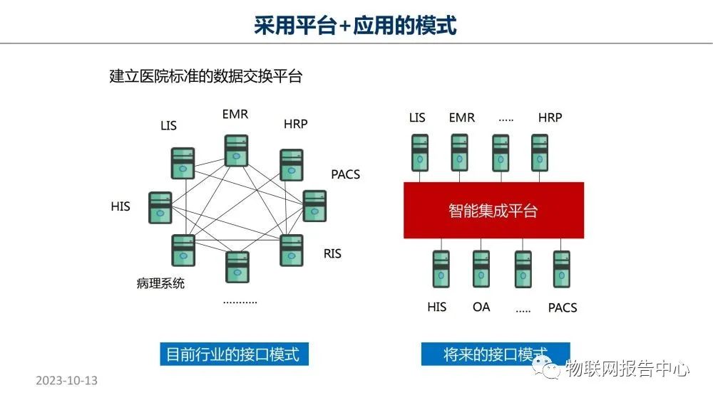 智慧医院项目物联网设计方案 (https://ic.work/) 物联网 第55张