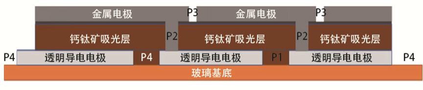 钙钛矿电池企业布局动态一览 (https://ic.work/) 电源管理 第5张