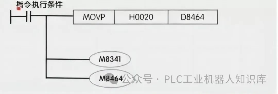 PLC定位与控制系统原点回归指令用法，轻松掌握，提升操作效率！ (https://ic.work/) 触控感测 第10张