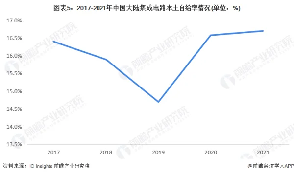 中国FPGA芯片产业链上下游市场分析 (https://ic.work/) 推荐 第5张