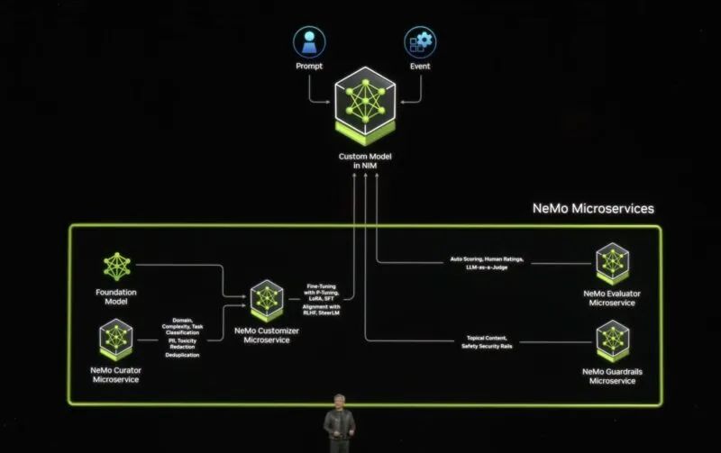 英伟达2024 GTC揭秘B200 GPU，黄仁勋带你见证AI震撼力，不容错过！ (https://ic.work/) AI 人工智能 第16张