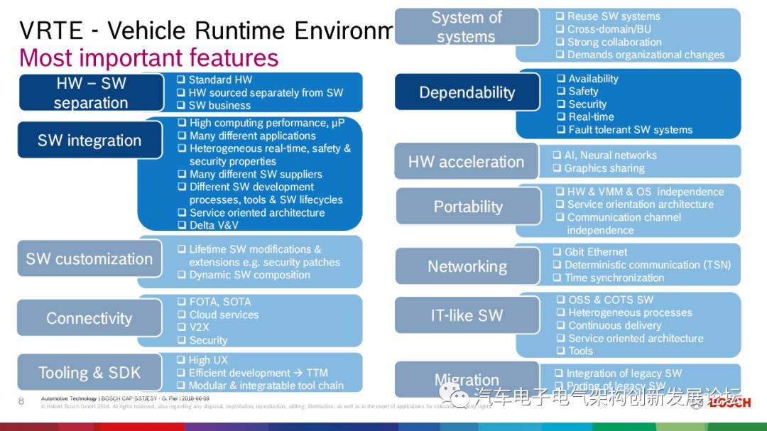 浅谈博世车载操作系统的未来布局 (https://ic.work/) 物联网 第7张