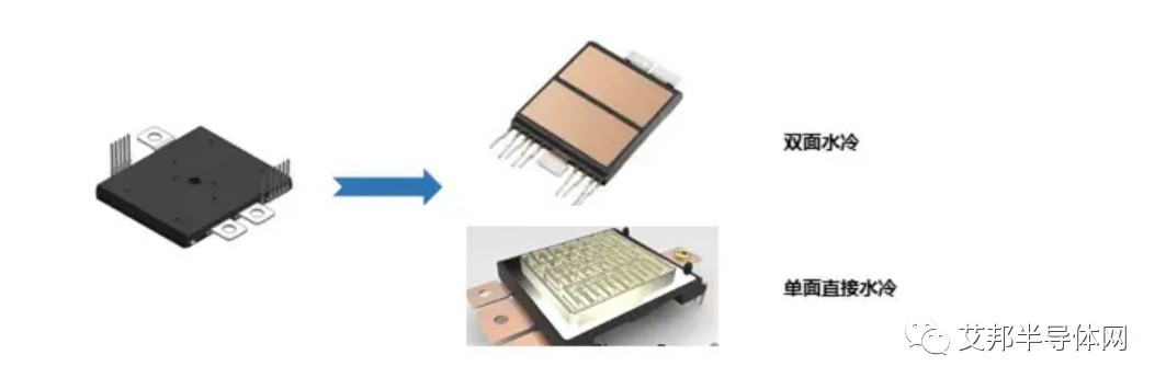 梳理一下车规级IGBT模块封装趋势 (https://ic.work/) 汽车电子 第7张