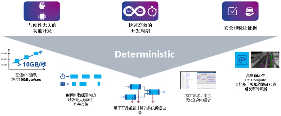 浅谈博世智能驾驶架构平台EDMS的概念 (https://ic.work/) 汽车电子 第5张