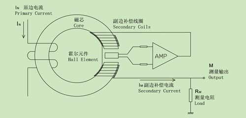 霍尔传感器和电流传感器介绍 (https://ic.work/) 推荐 第4张