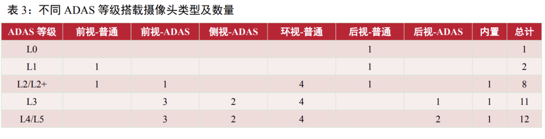 车载以太网ADAS的基本网络拓扑结构 (https://ic.work/) 移动通信 第9张