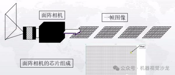 工业面阵相机成像原理与分类，简明易懂，快速掌握核心技术要点。 (https://ic.work/) 传感器 第1张