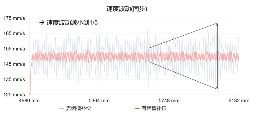 基于软PLC的高精度运动控制系统应用 (https://ic.work/) 物联网 第17张