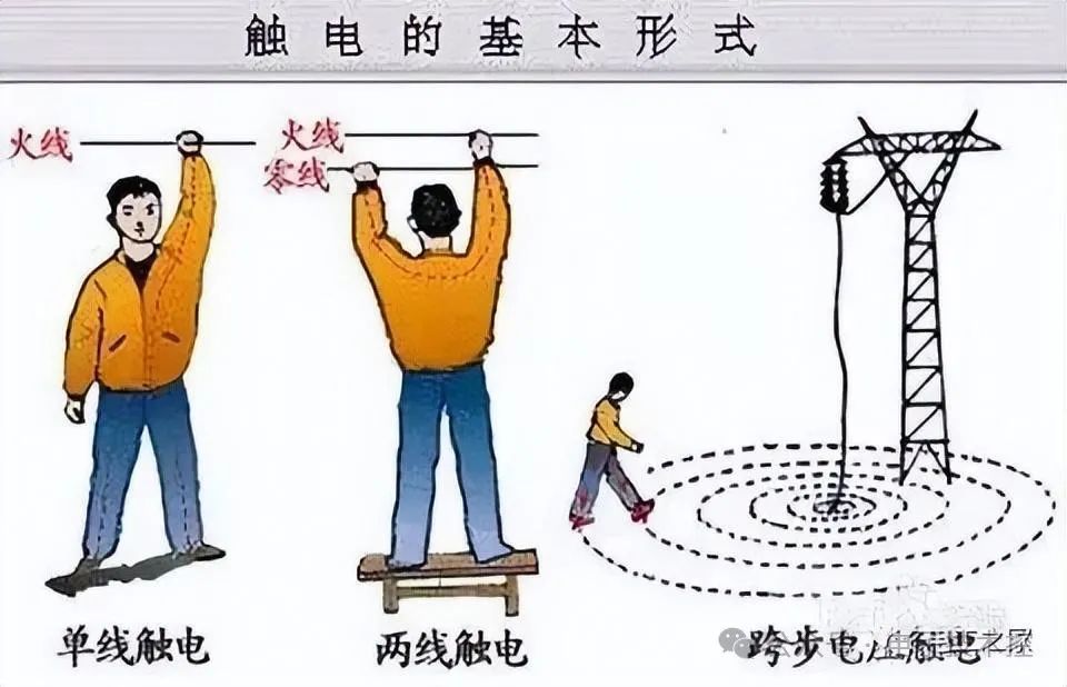 零线的作用与重要性，为何不能简单地用地线替代？ (https://ic.work/) 电源管理 第7张