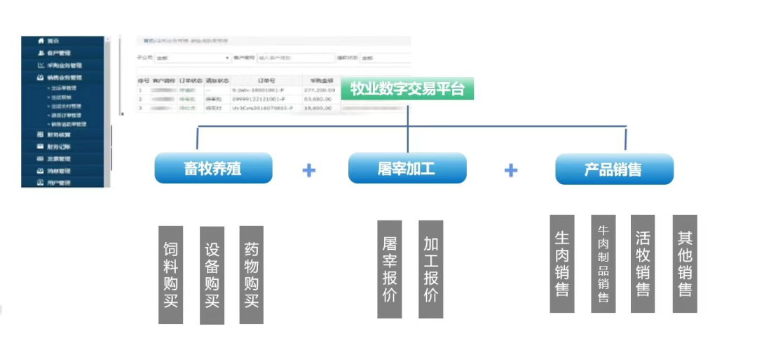 把握牧业智慧转型新机遇，自连数字牧业整体解决方案 (https://ic.work/) 物联网 第2张