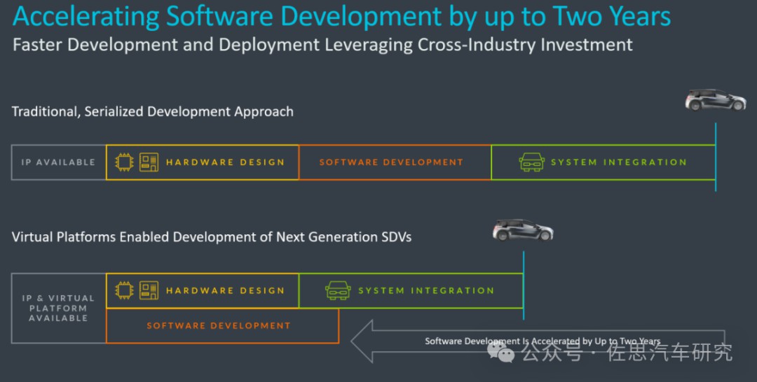 ARM发布汽车SoC IP新系列，RISC-V市场面临更大挑战。 (https://ic.work/) 汽车电子 第2张
