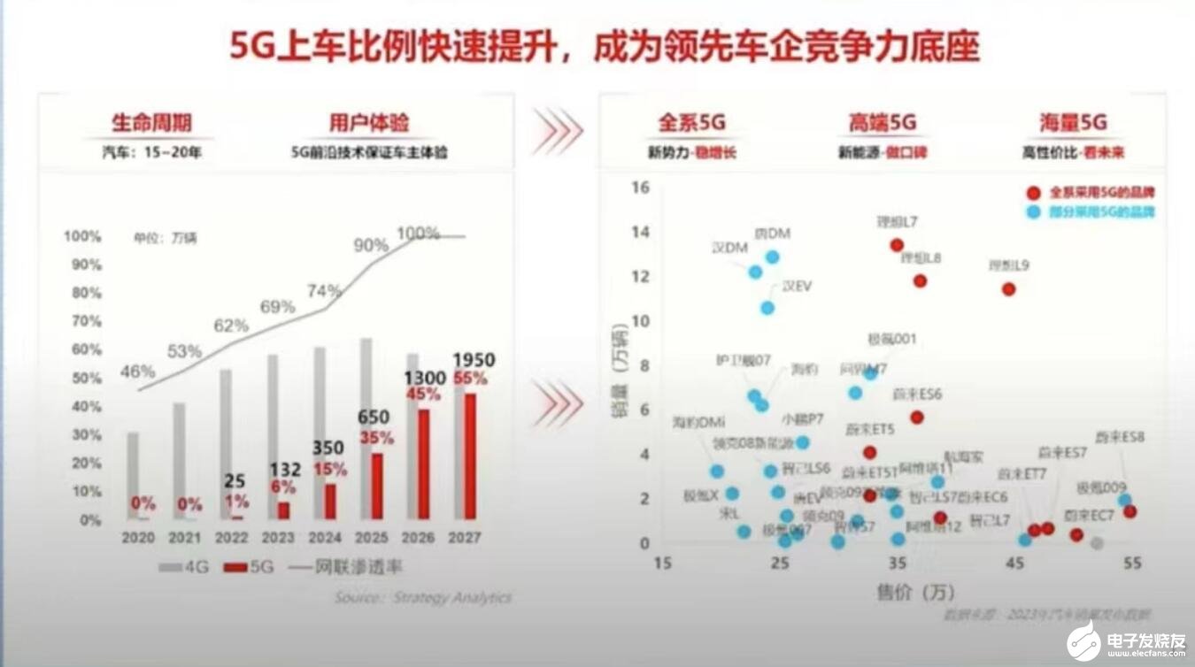 华为进军车联云，深圳5G-A车联网加速，看点满满，不容错过！ (https://ic.work/) 技术资料 第4张