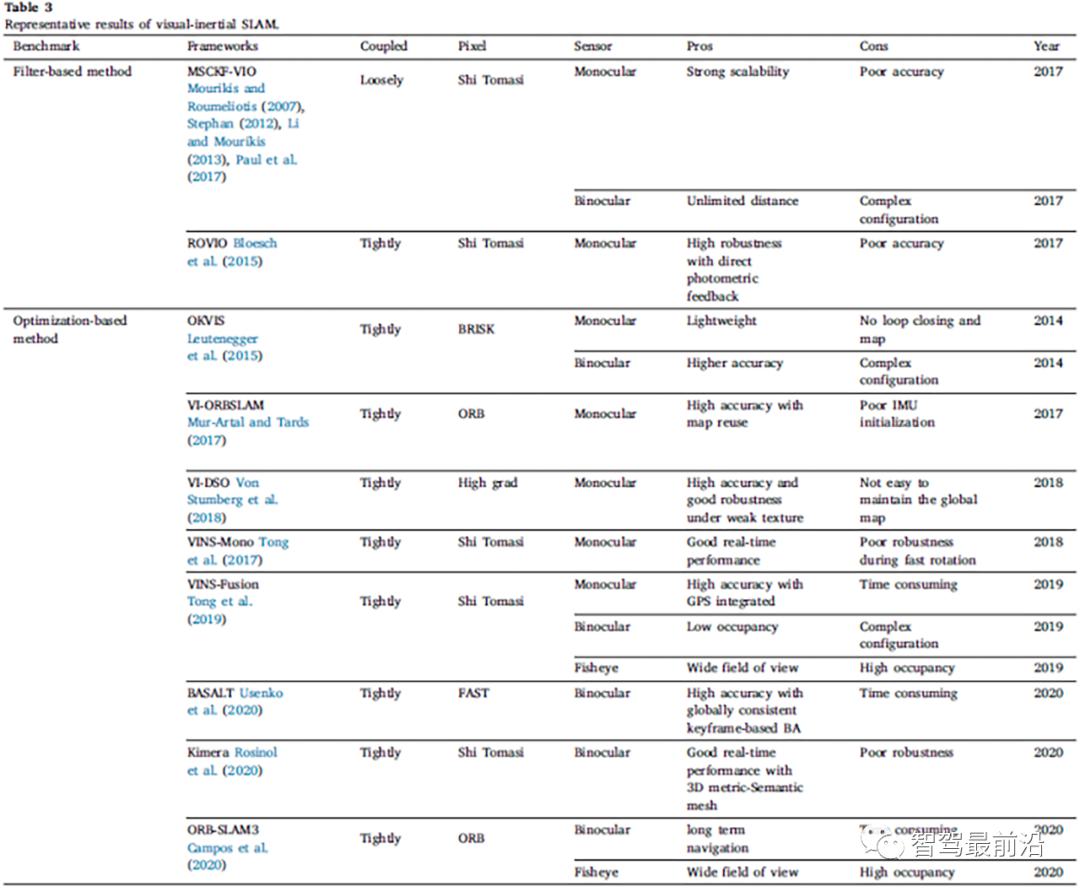 基于视觉SLAM的研究现状 (https://ic.work/) 传感器 第7张