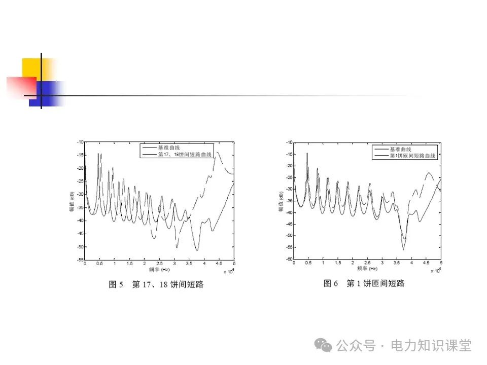 一文详解变压器结构、试验 (https://ic.work/) 智能电网 第52张