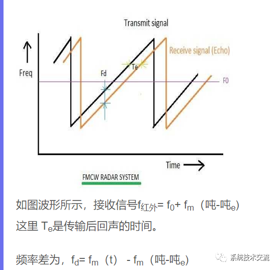 多种体制雷达系统技术盘点解析 (https://ic.work/) 传感器 第13张