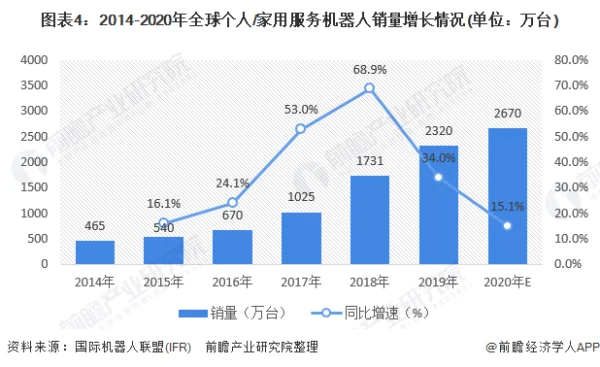 智能服务机器人产业三大趋势 (https://ic.work/) 推荐 第4张