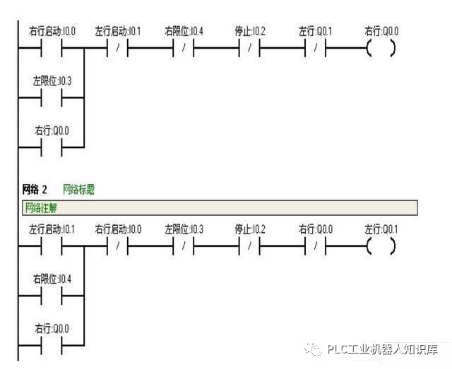 一起探索三个经典的西门子PLC编程案例 (https://ic.work/) 工控技术 第3张