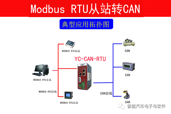RS-232总线与CAN-Modbus网络的连接技术 (https://ic.work/) 移动通信 第1张