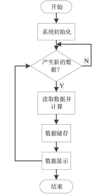 基于机智云物联网平台的 SOC 单相智能电表 (https://ic.work/) 物联网 第21张