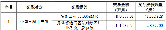 中瓷电子资产重组将落地，第三代半导体业务加速发展 (https://ic.work/) 推荐 第3张