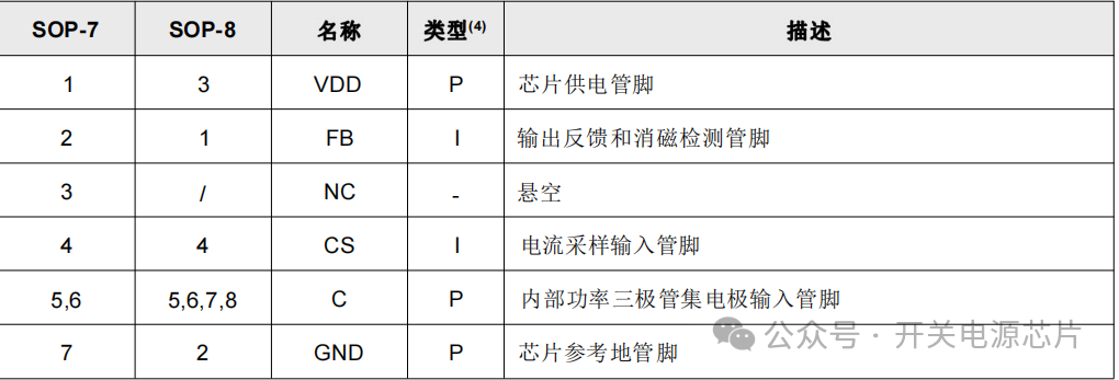 高性能开关电源芯片U2313X，具备线电压过欠压保护功能，详解其特点。 (https://ic.work/) 电源管理 第1张