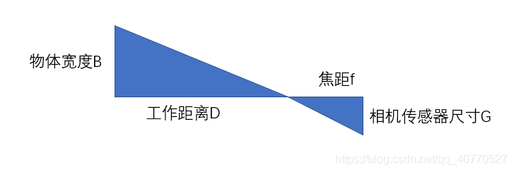 工业相机与镜头介绍及选型方法 (https://ic.work/) 传感器 第6张
