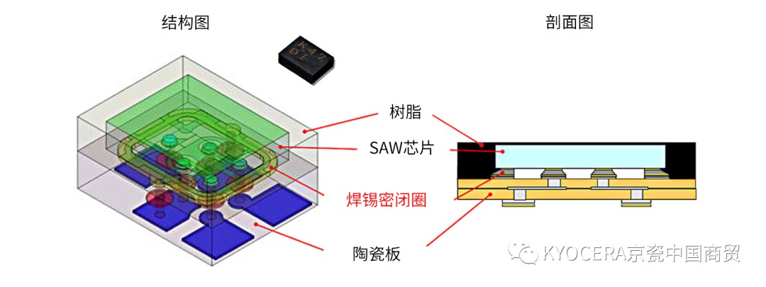 京瓷开发SAW滤波器应用于医疗设备 (https://ic.work/) 医疗电子 第1张