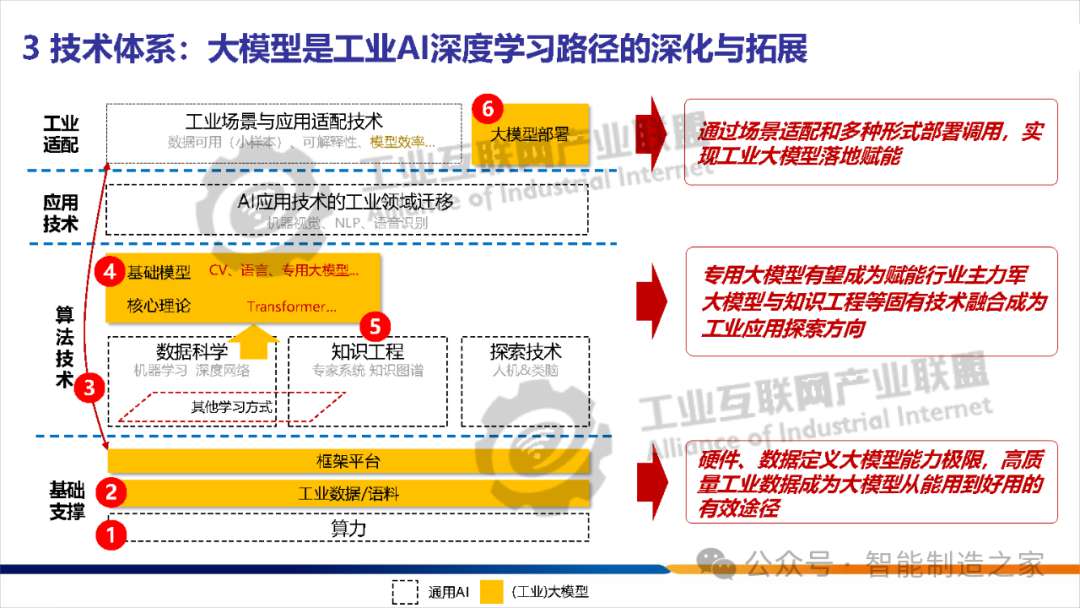 关于人工智能的几个相关概念 (https://ic.work/) AI 人工智能 第10张