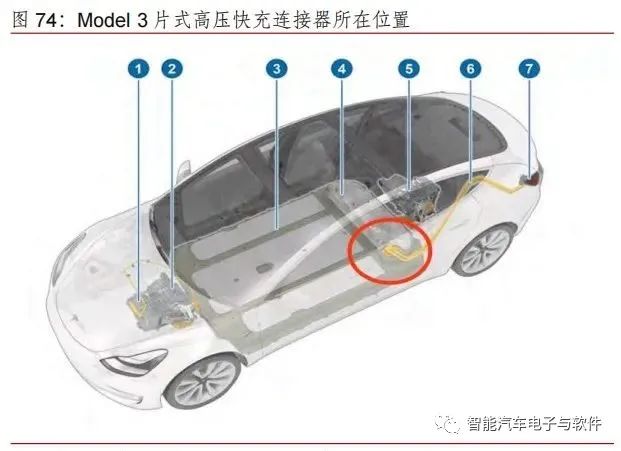 高压线束和连接器架构变化趋势 (https://ic.work/) 传感器 第18张