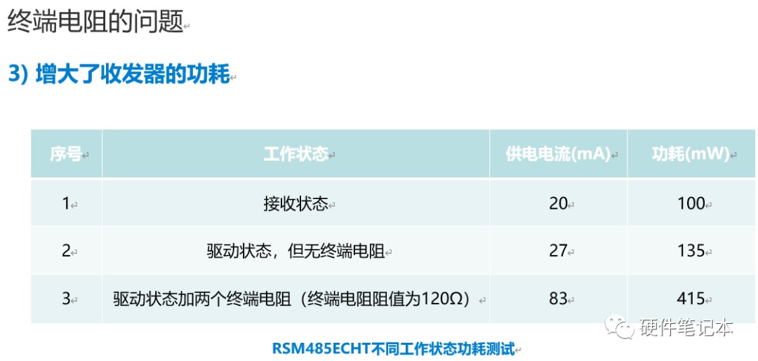 rs485总线在实际运行时可能存在的问题有哪些？ (https://ic.work/) 移动通信 第3张