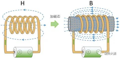 深入解析电感额定电流实际含义与重要性 (https://ic.work/) 电源管理 第6张