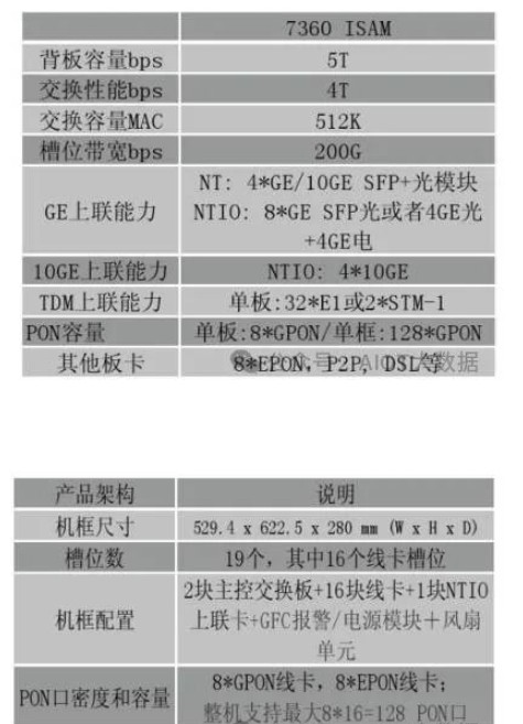 OTN赋能超高速高带宽数据传输，引领未来网络新潮流。 (https://ic.work/) 移动通信 第10张