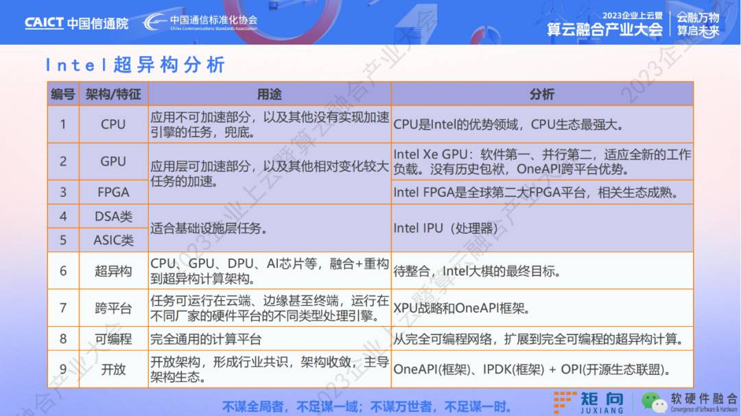 新一代计算架构超异构计算技术是什么 异构走向超异构案例分析 (https://ic.work/) 可编辑器件 第22张