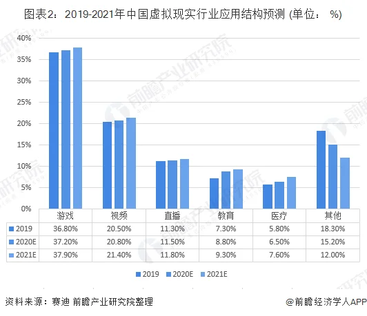 预计2020年全球AR/VR支出将达到188亿美元，未来五年复合增长率为77.0％ (https://ic.work/) 推荐 第1张