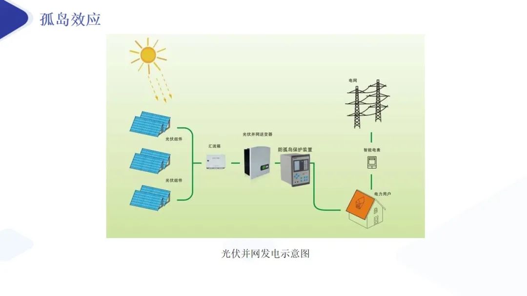 【新品速递】AM5SE-IS 防孤岛保护装置 (https://ic.work/) 安全设备 第13张