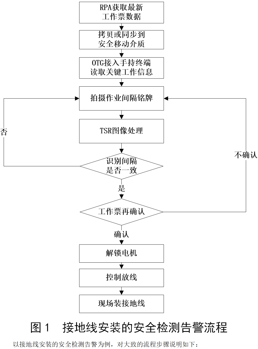 基于机器视觉技术的接地线装拆安全检测告警软件设计 (https://ic.work/) 工控技术 第1张