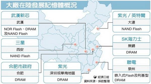 国产存储技术的发展是举步维艰的 (https://ic.work/) 推荐 第21张