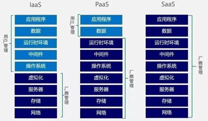 什么是云计算？怎样实现云计算？ (https://ic.work/) 物联网 第4张