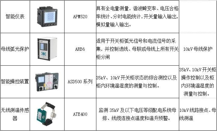 数据中心机房供电配电及能效管理系统设计 (https://ic.work/) 智能电网 第4张