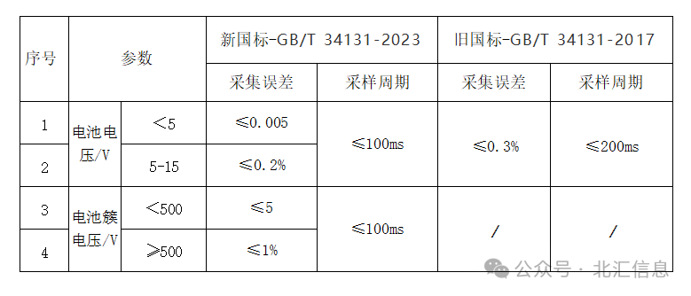 GB/T 34131-2023《电力储能用电池管理系统》解读及测试实践 (https://ic.work/) 电源管理 第2张