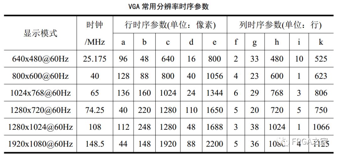 VGA接口原理与Verilog实现编程案例解析 (https://ic.work/) 音视频电子 第7张