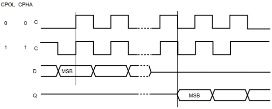 SPI协议驱动设计 (https://ic.work/) 可编辑器件 第8张