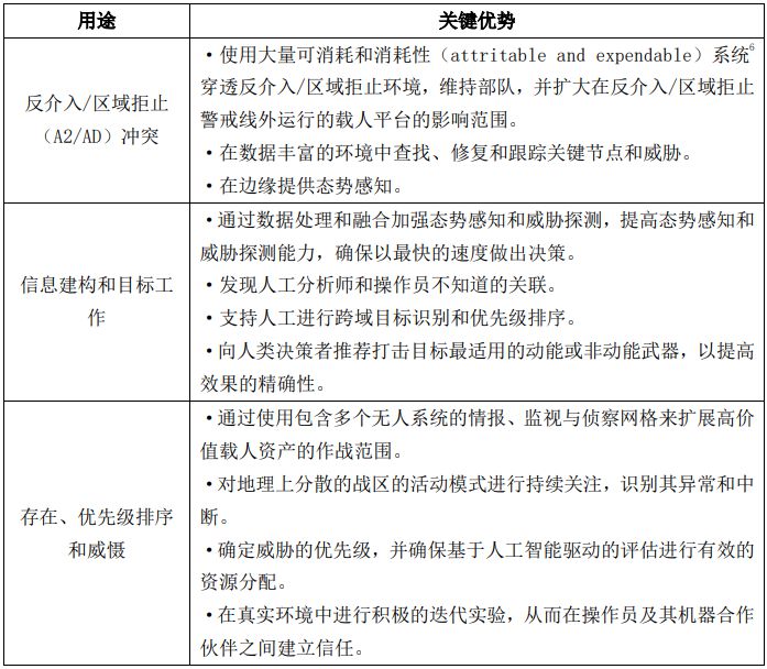 人机协作各用途的优势概述 (https://ic.work/) AI 人工智能 第1张