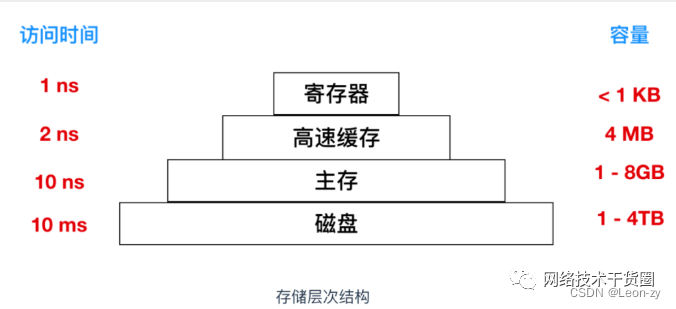 100多条网络工程师基础面试题还不赶紧收藏！ (https://ic.work/) 移动通信 第5张