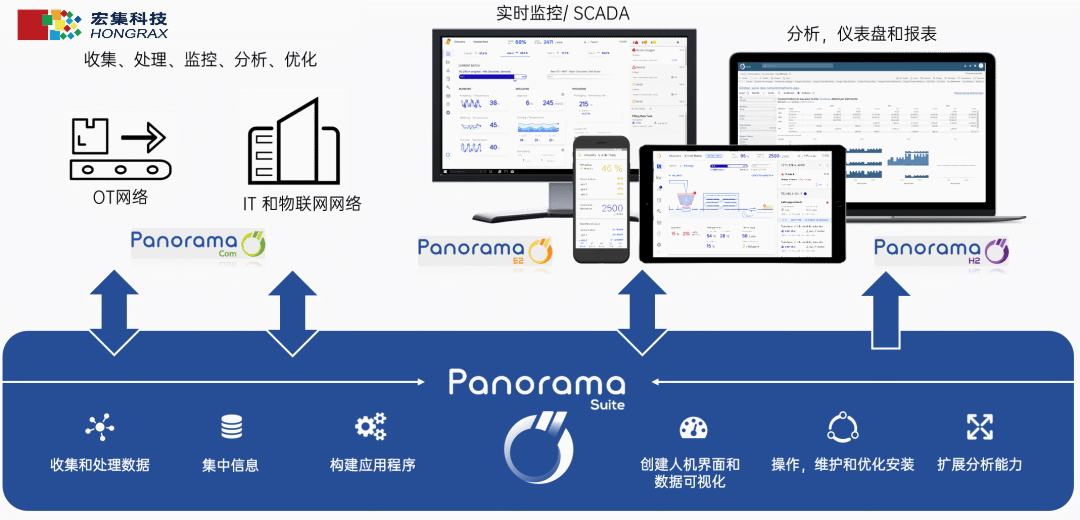 虹科诚邀您10月17-19号参加北京国际风能大会暨展览会 (https://ic.work/) 物联网 第3张