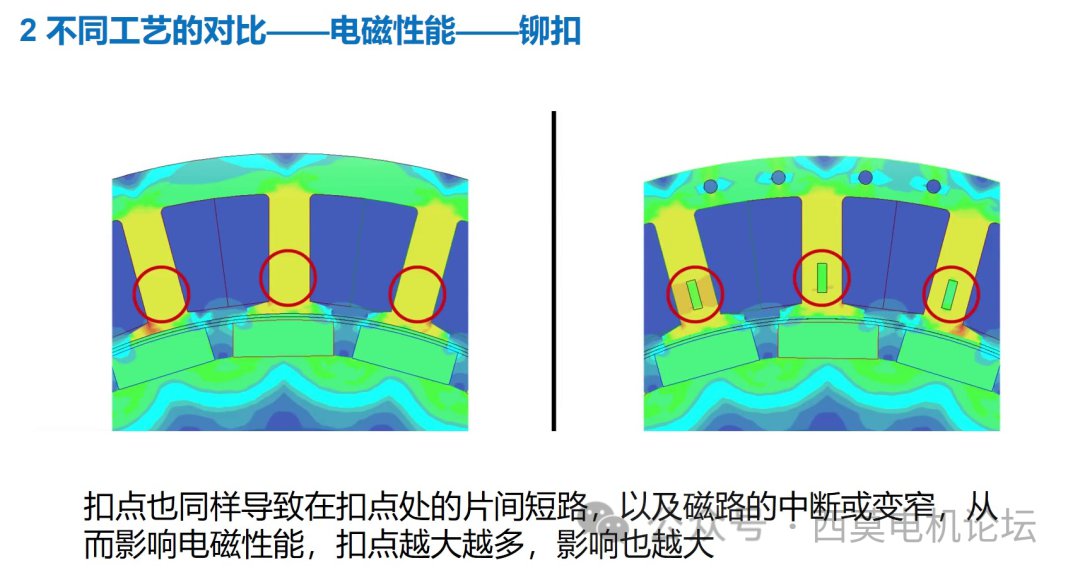 浅析电机高速化背景下的铁芯连接工艺 (https://ic.work/) 工控技术 第8张