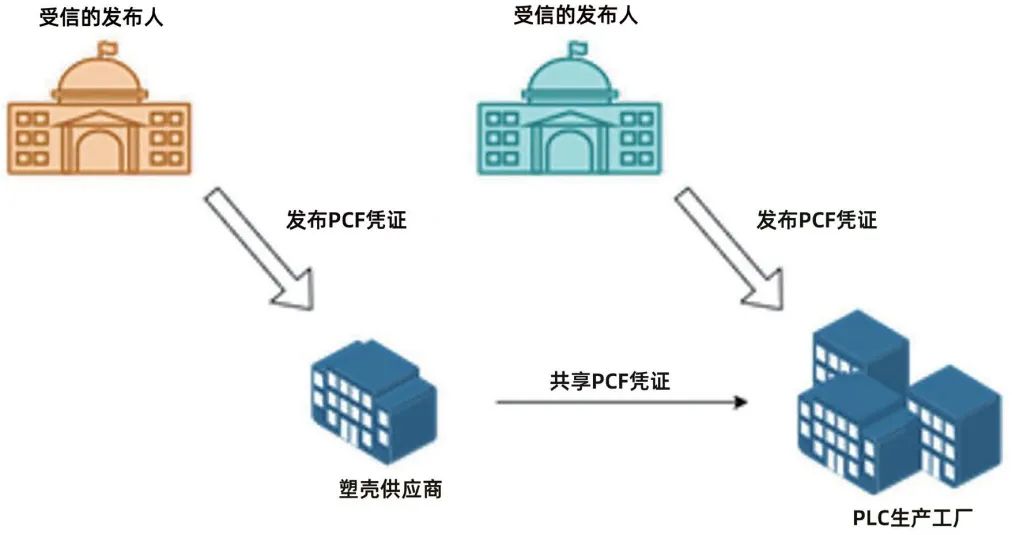 IIoT（工业物联网）如何助力工业脱碳？ (https://ic.work/) 物联网 第2张